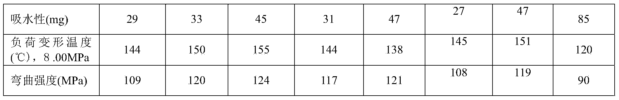 Preparation method of cotton-fiber-reinforced injection-type phenol aldehyde molding compound