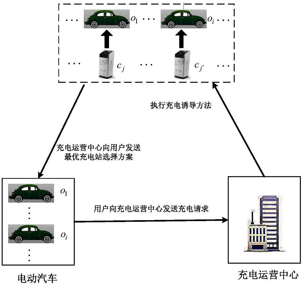 Induction method of charging circuit of electric automobile by considering residual electricity quantity of cell