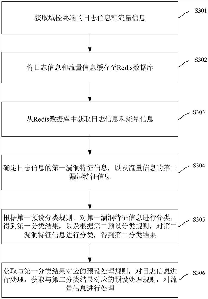 Domain control terminal protection method, device, device and computer-readable storage medium