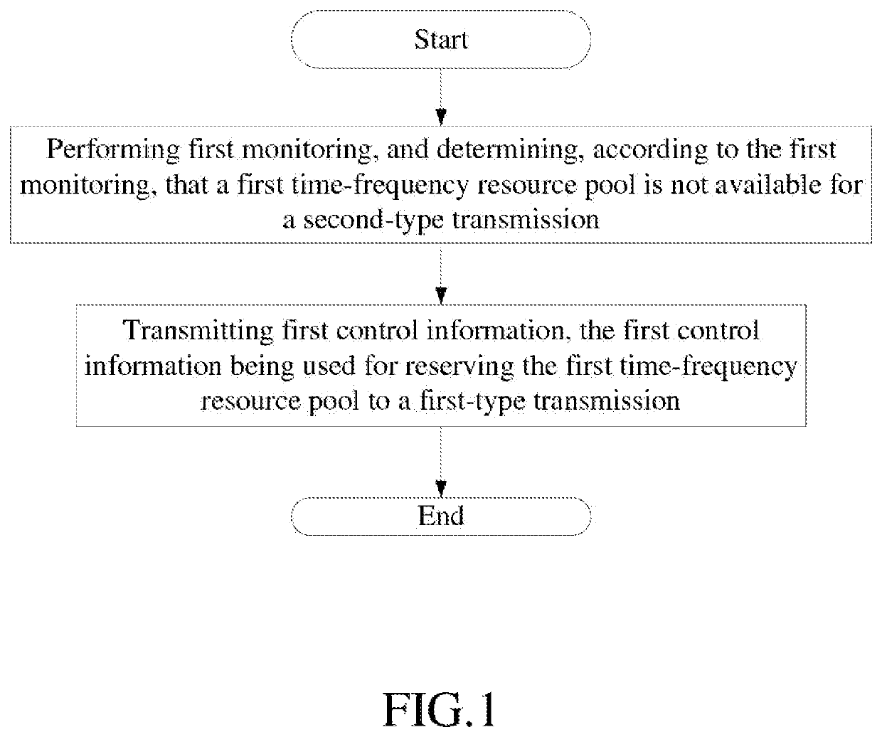 Method and device in UE and base station for wireless communication