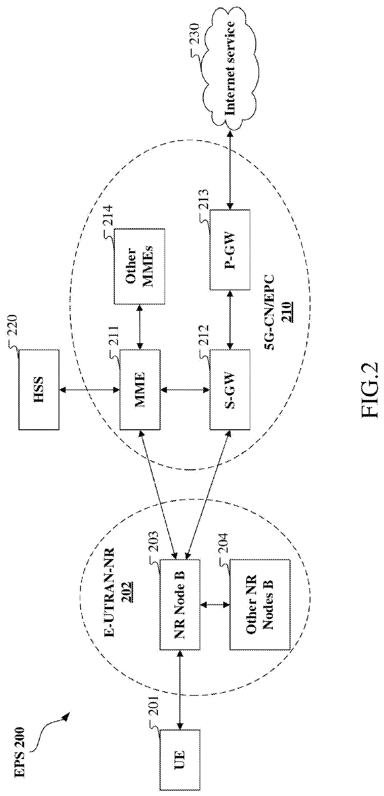 Method and device in UE and base station for wireless communication