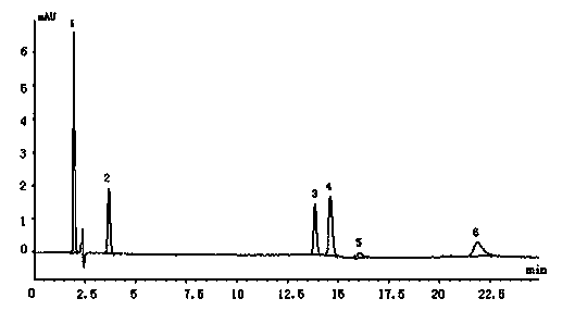 Method for determining colorant in cigarette package material