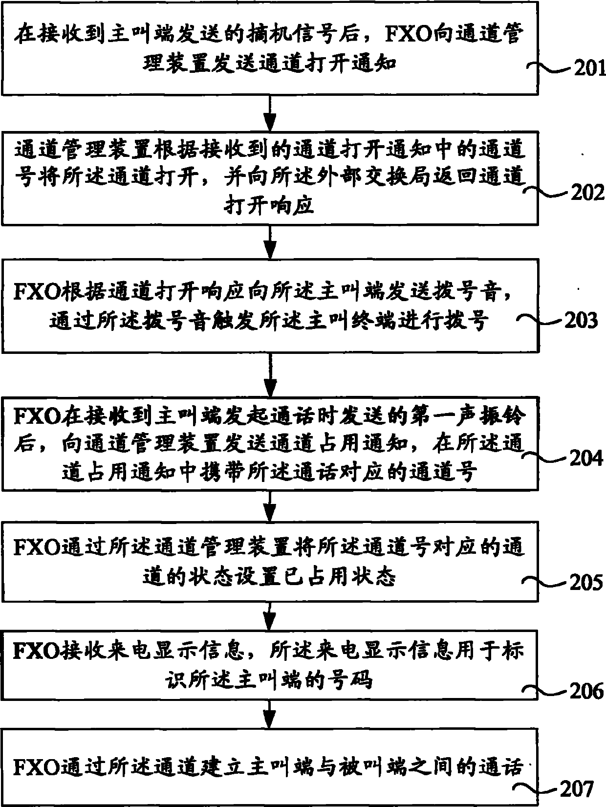 Call handling method, device, system and audio gateway