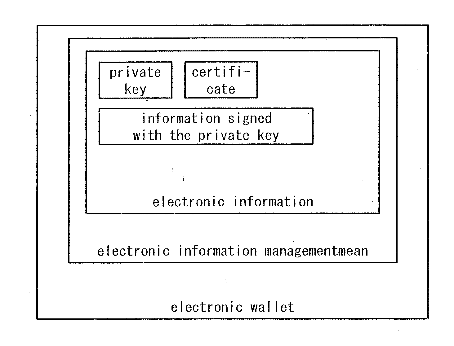 Communication terminal and communication method using plural wireless communication schemes