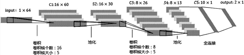 Ventricular ectopic beat detection method based on 1D convolutional neural network