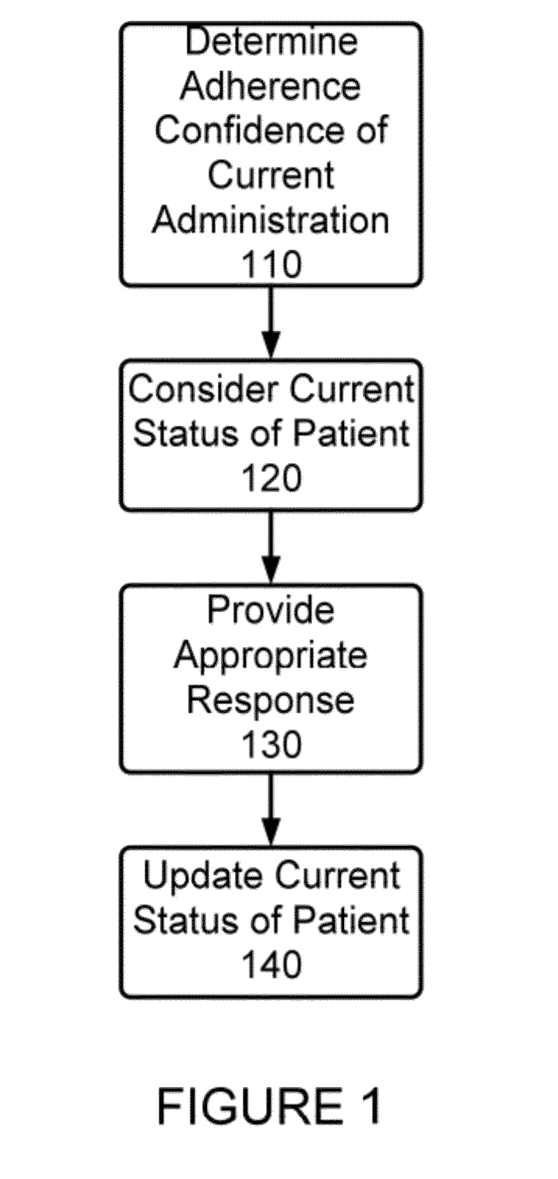 Method and Apparatus for Monitoring Medication Adherence