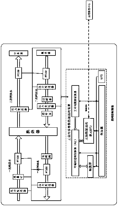 An industrial multi-parameter data remote transmission device