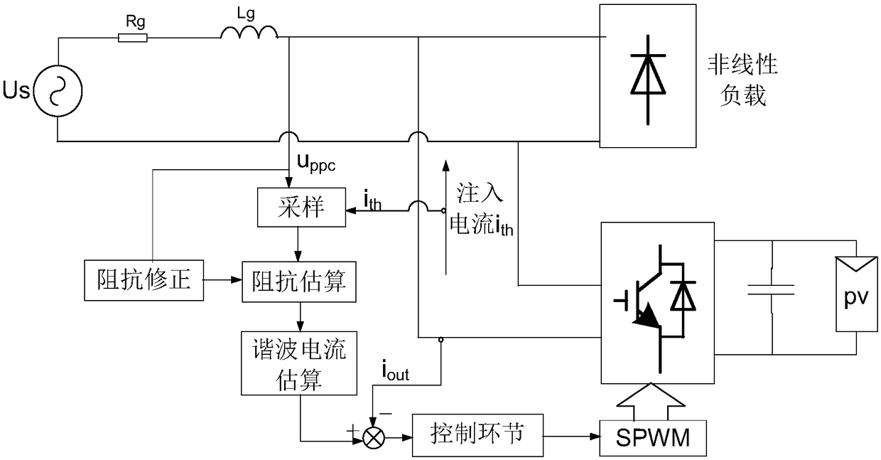 A Harmonic Control Method for Grid-connected Photovoltaic Inverter