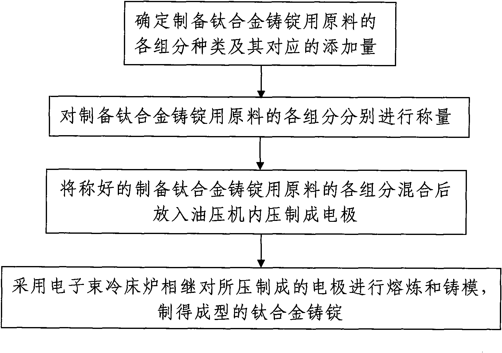 Method for preparing titanium alloy ingots through electron-beam cold bed furnaces by adopting conventional raw materials
