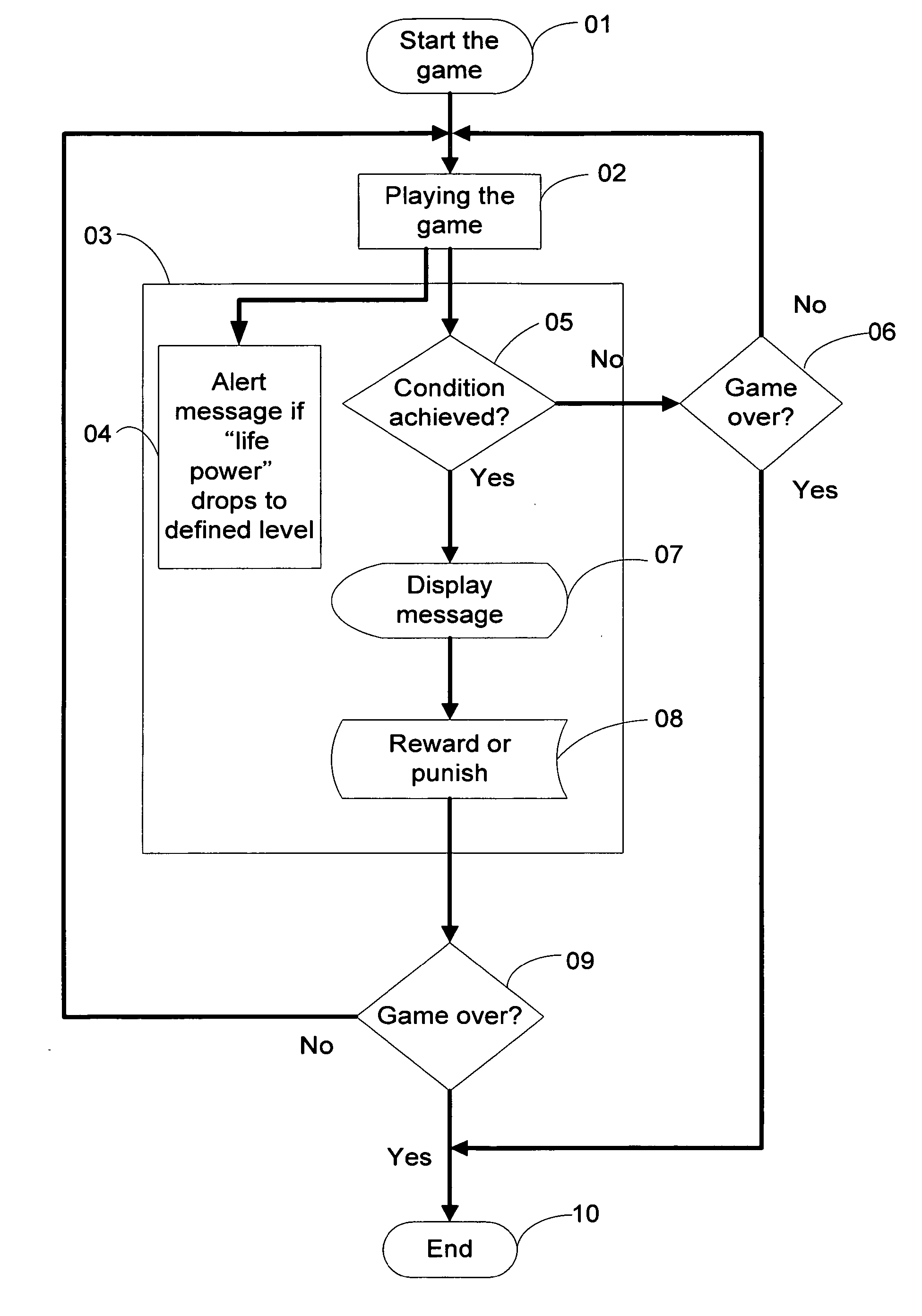 Method and system for implementing advertising and marketing campaign in electronic and computer devices