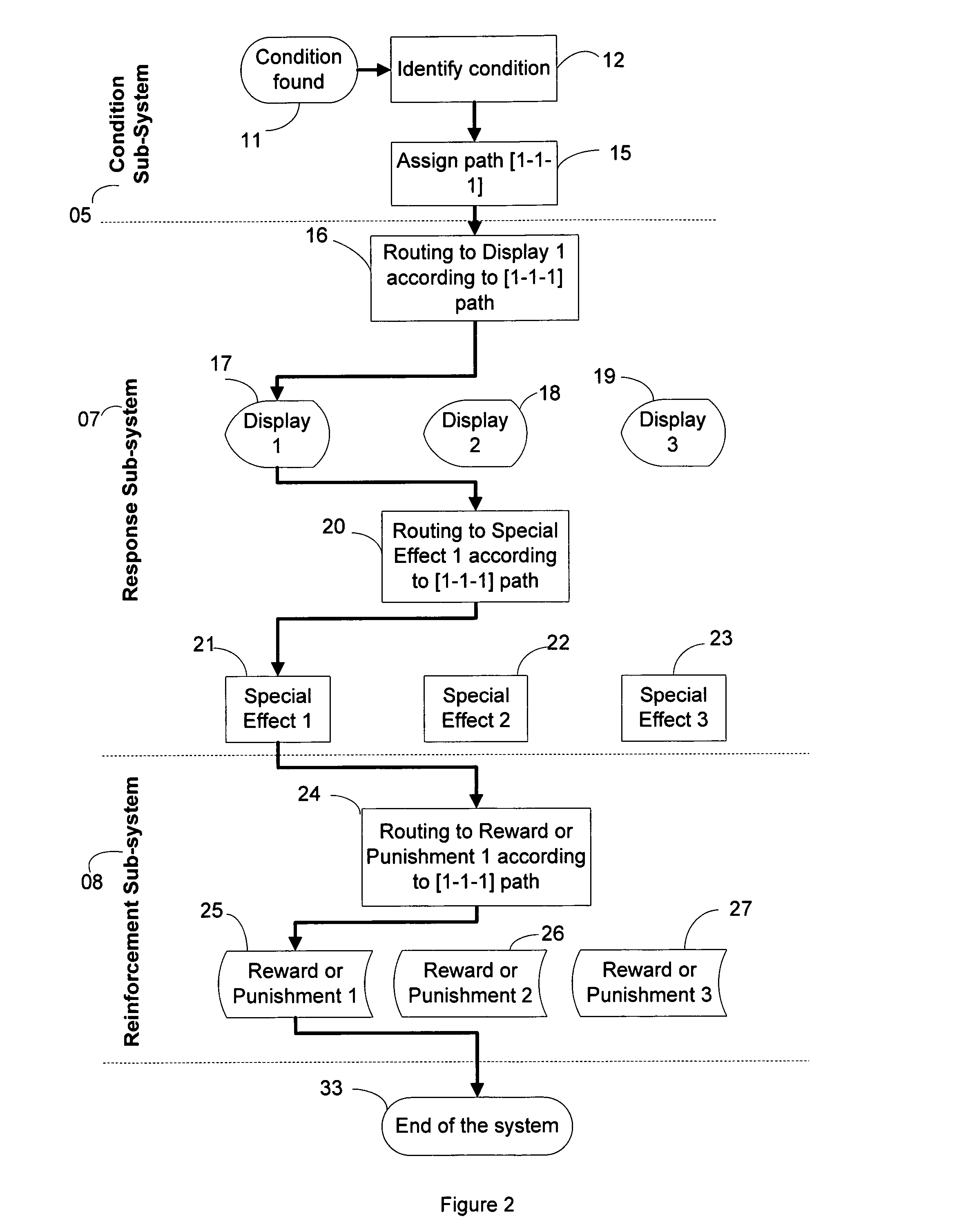 Method and system for implementing advertising and marketing campaign in electronic and computer devices
