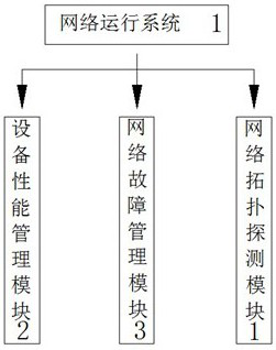 Computer network operation management system