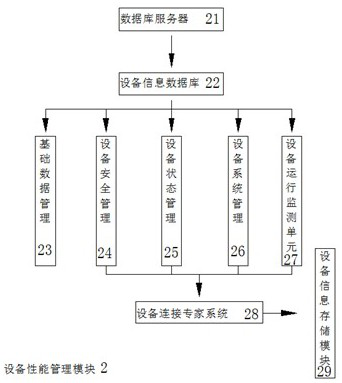 Computer network operation management system