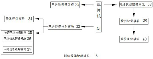 Computer network operation management system