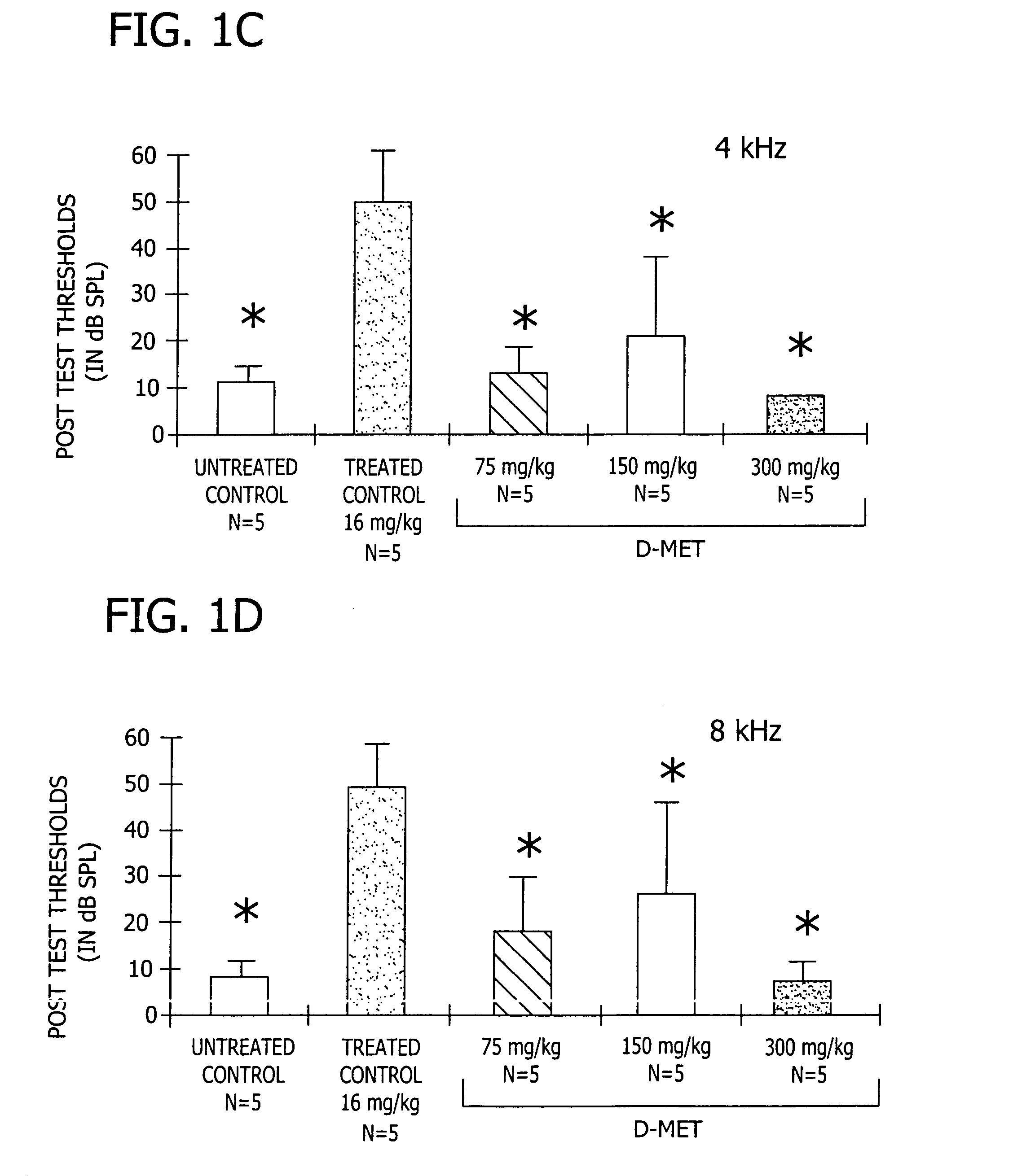 Therapeutic use of D-methionine to reduce the toxicity of noise