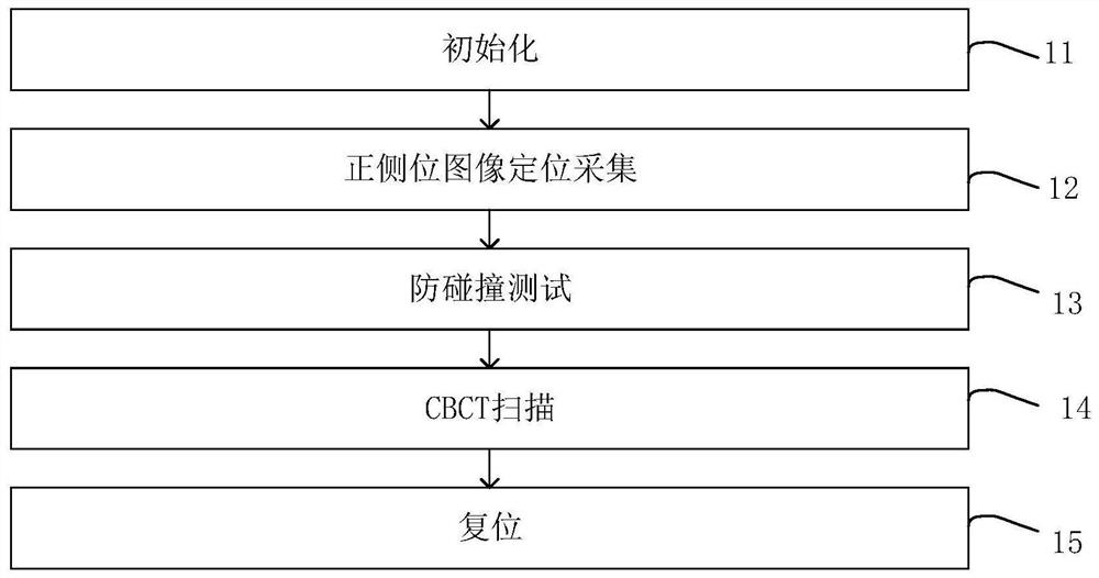 Image truncation artifact correction method and device, equipment and storage medium