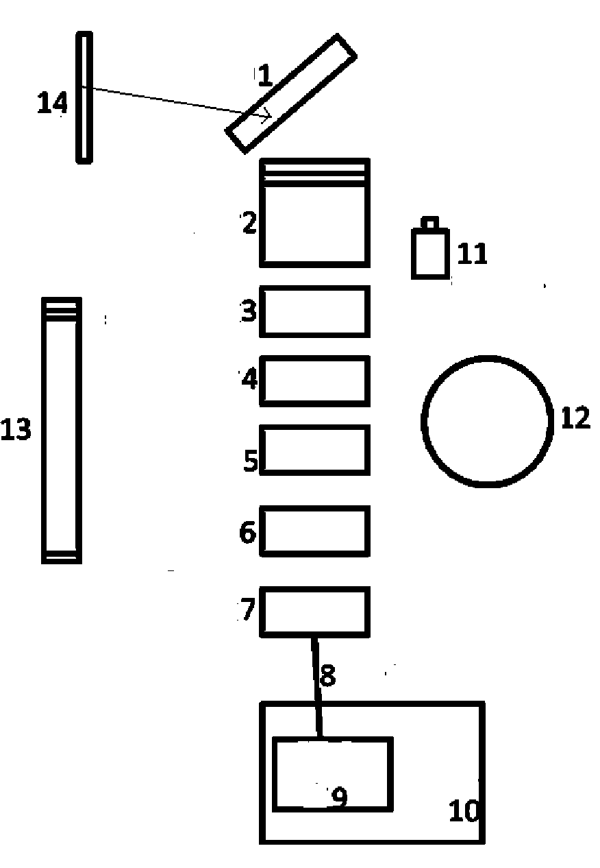 Target spectral telemetry device and method for distance-resolved vehicle-borne pollutant gas