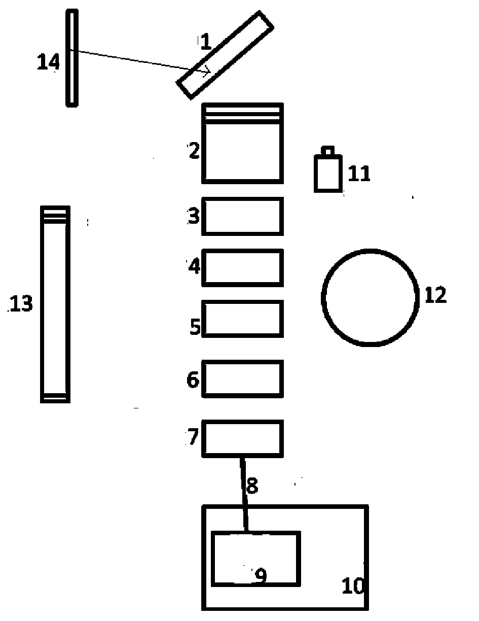 Target spectral telemetry device and method for distance-resolved vehicle-borne pollutant gas