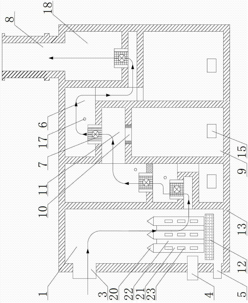 Device and method for harmless treatment of rural garbage