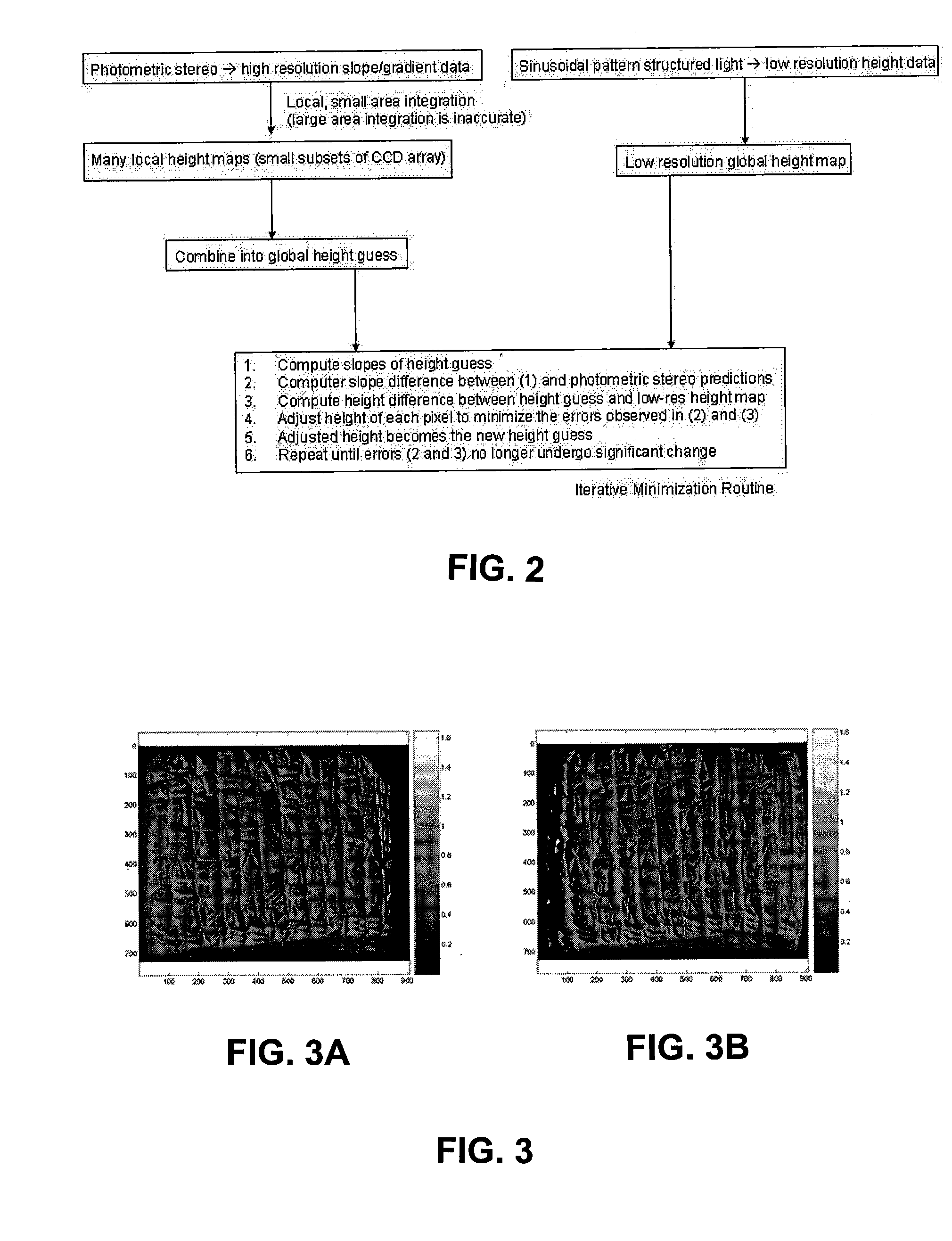 Apparatus and Method for 3-Dimensional Scanning of an Object