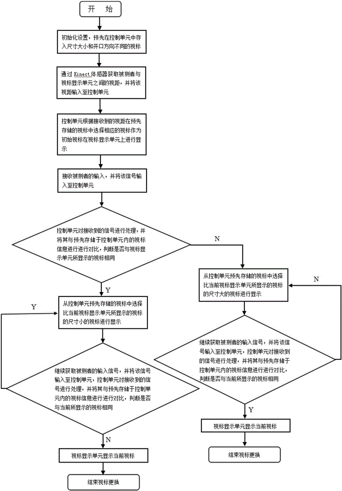 Kinect based interactive visual target display system and optimization method