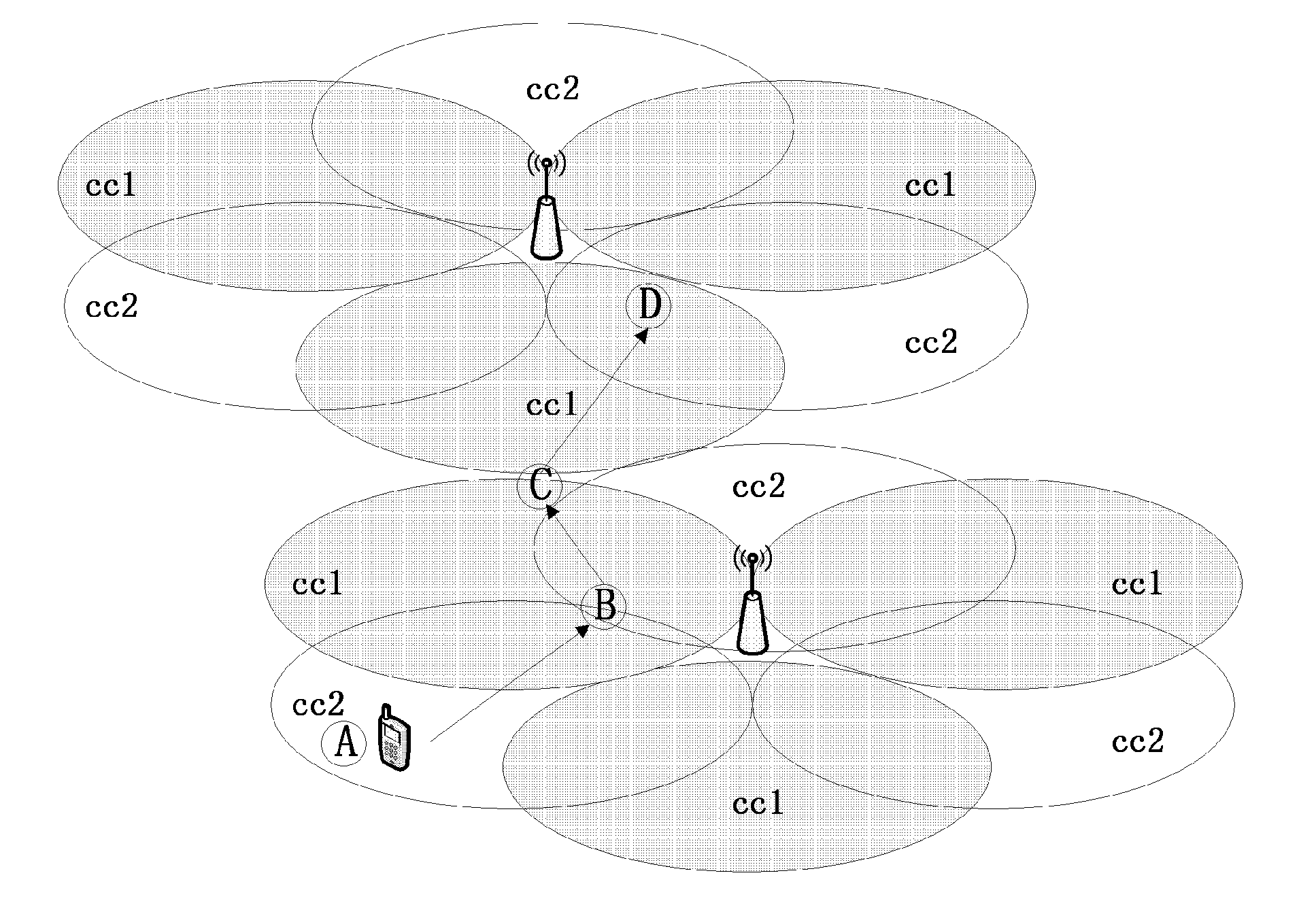 Method for Implementing Soft Handover Based on Carrier Aggregation Technology, Base Station, and Terminal