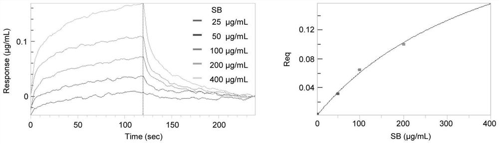 Novel application of triterpenoid acid compound as A beta fiber formation inhibitor drug