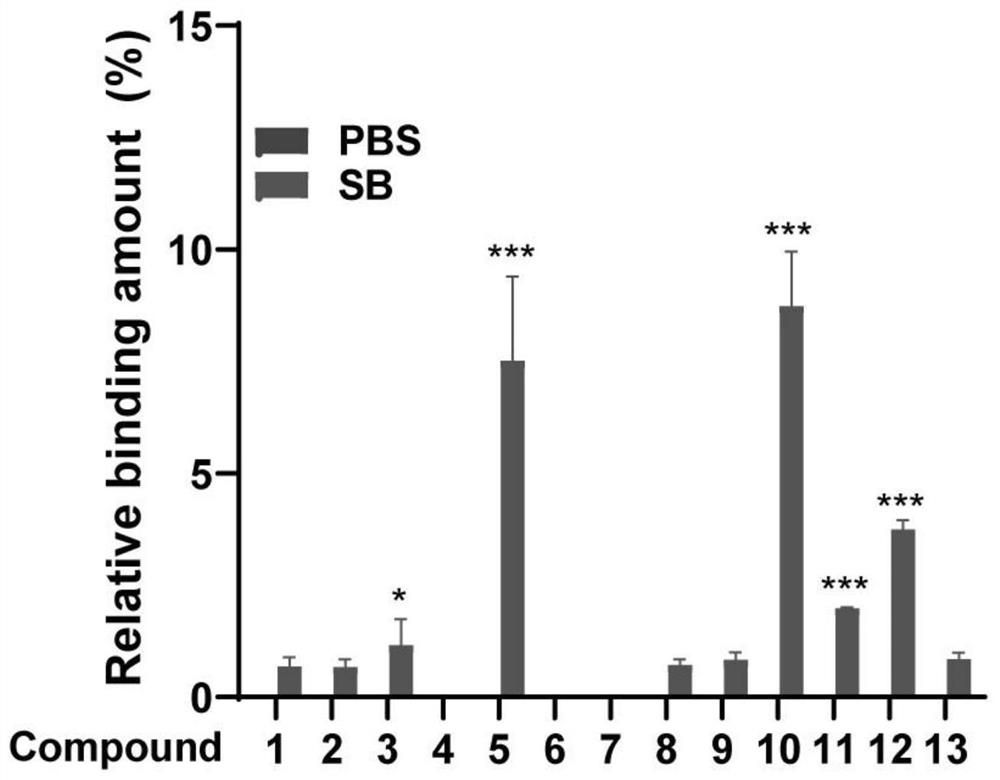 Novel application of triterpenoid acid compound as A beta fiber formation inhibitor drug