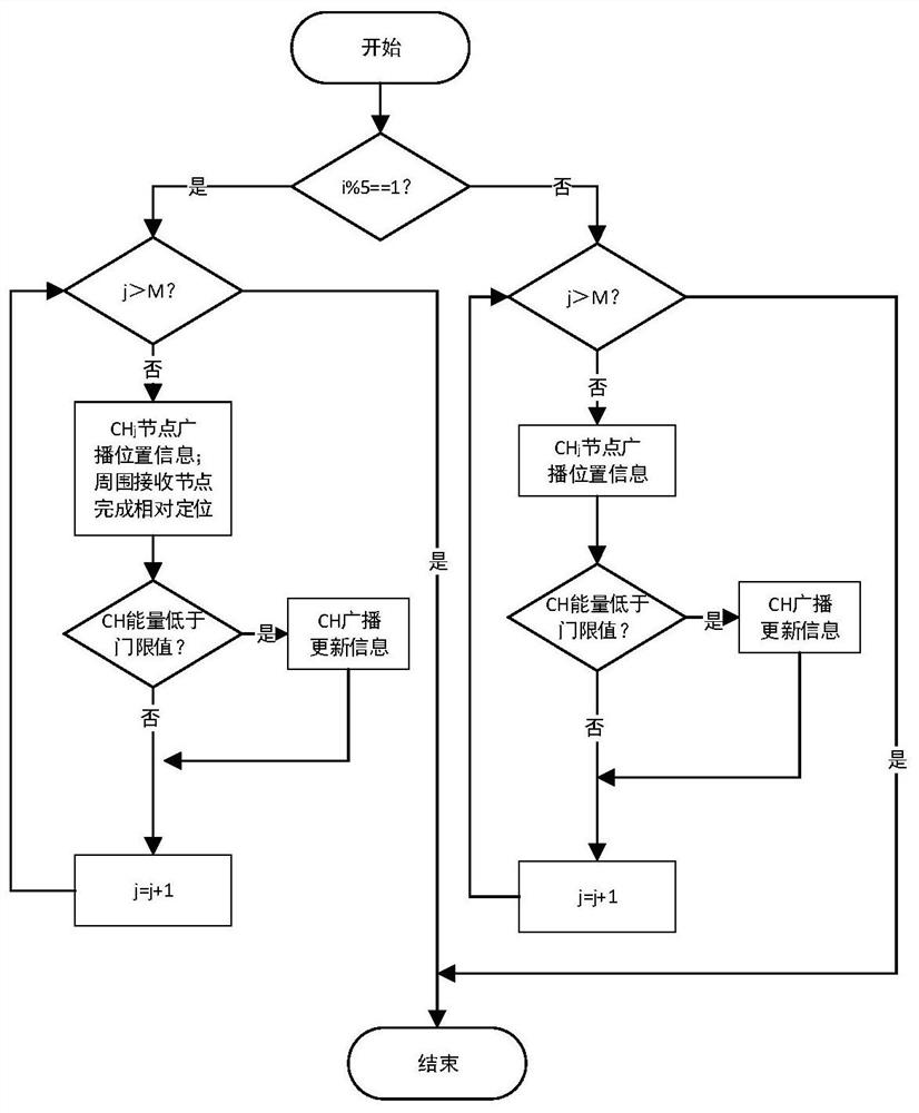 A hybrid MAC protocol optimization design method based on wireless optical communication