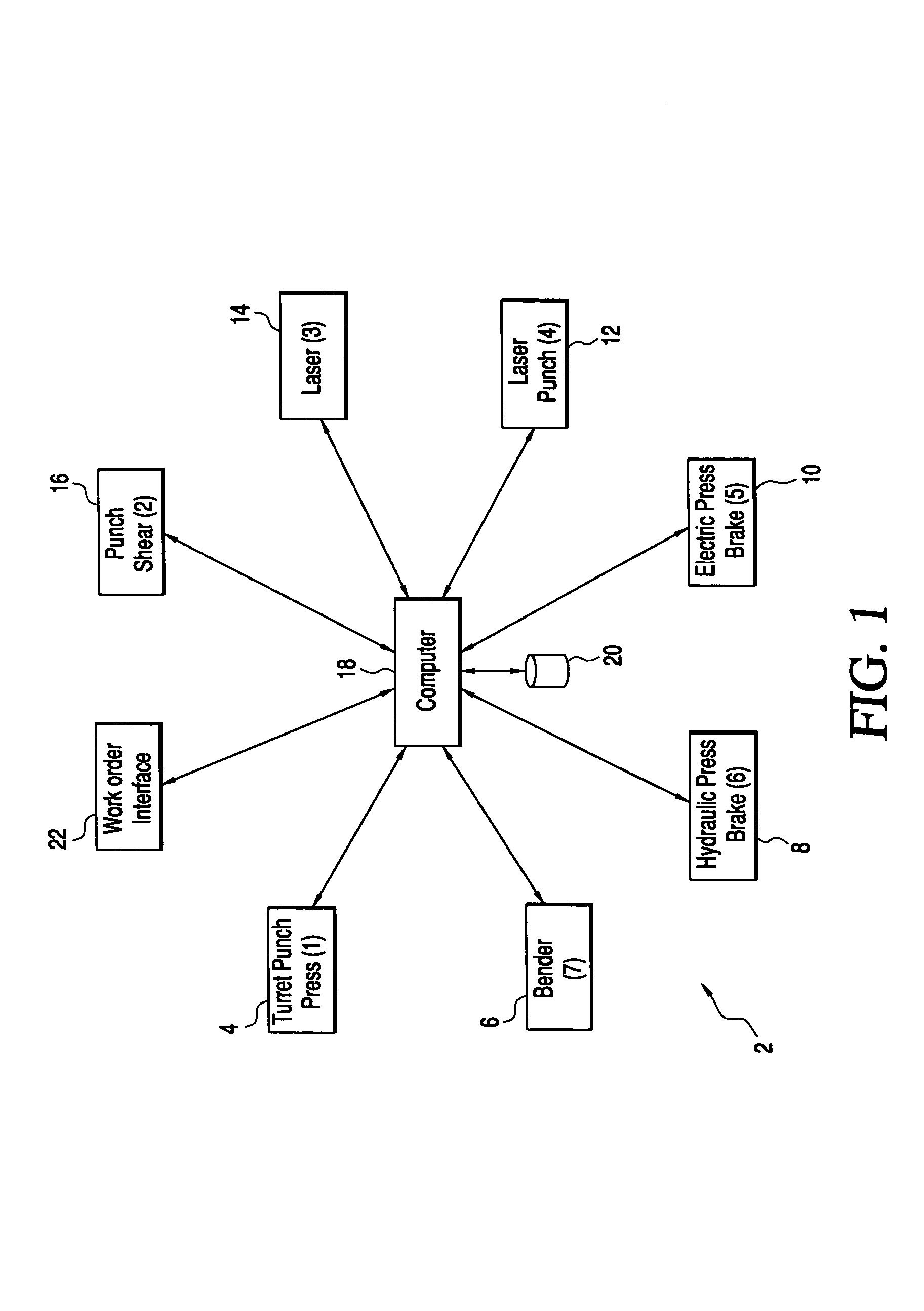 Flexible distributed manufacturing method and system therefor