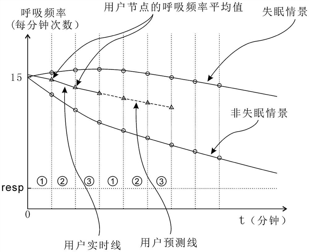 Establishing method and using method of respiration guiding database