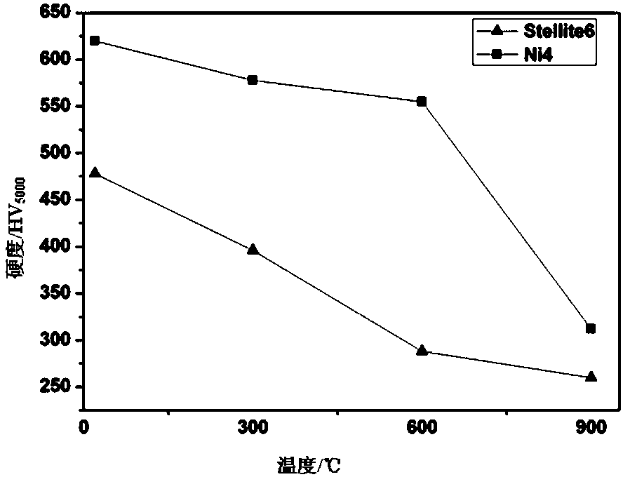 Nickel-base alloy coating for sealing surface of nuclear power valve and preparing method for nickel-base alloy coating