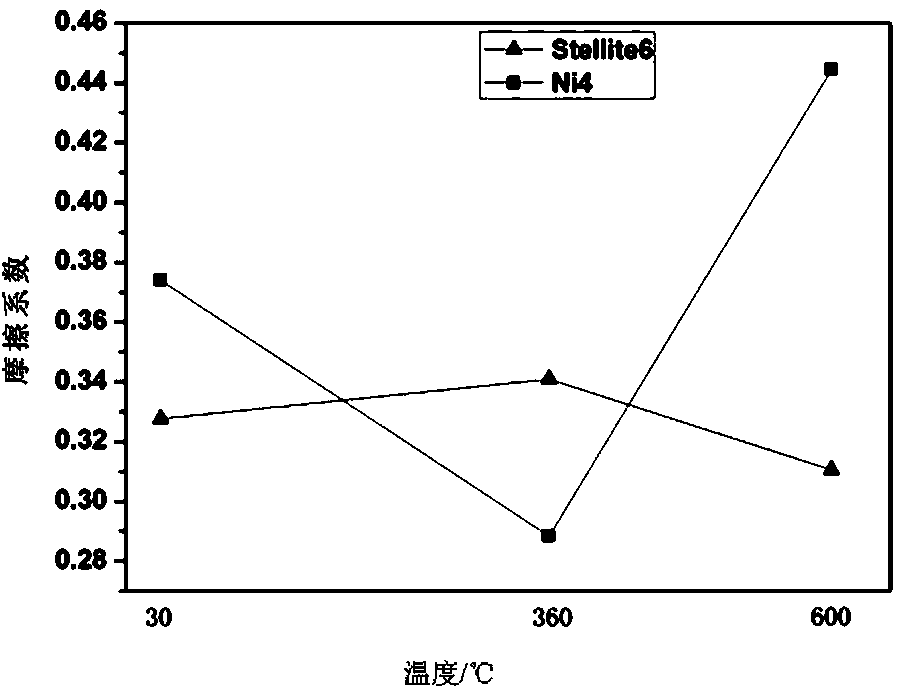 Nickel-base alloy coating for sealing surface of nuclear power valve and preparing method for nickel-base alloy coating