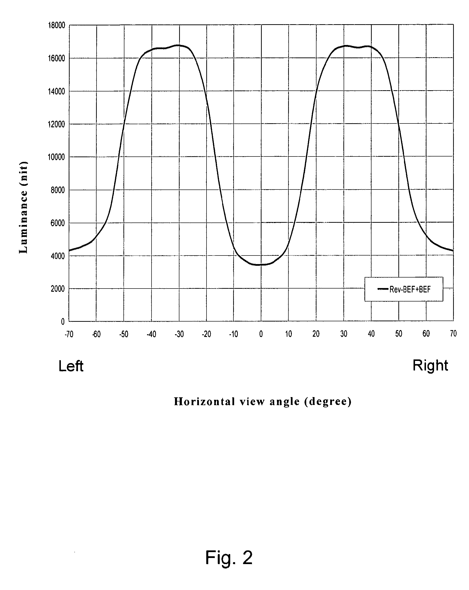 Backlight device for dual-view display