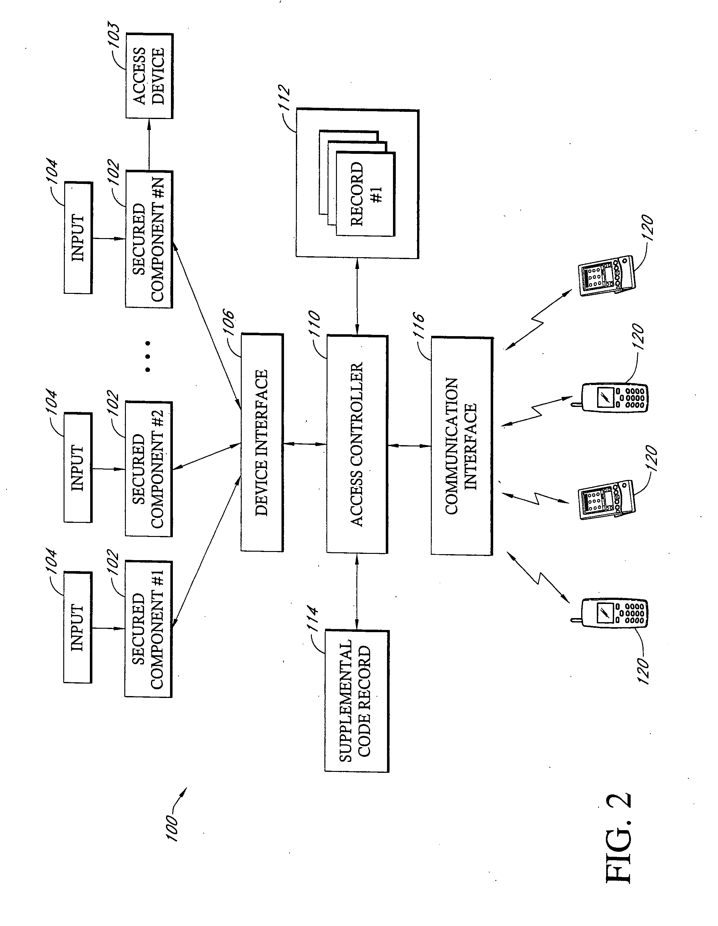 Method and system for alternative access using mobile electronic devices
