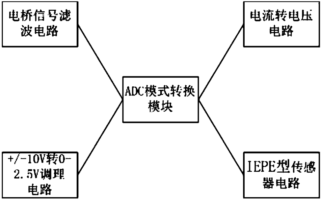 Synchronous acquisition system and synchronous acquisition method