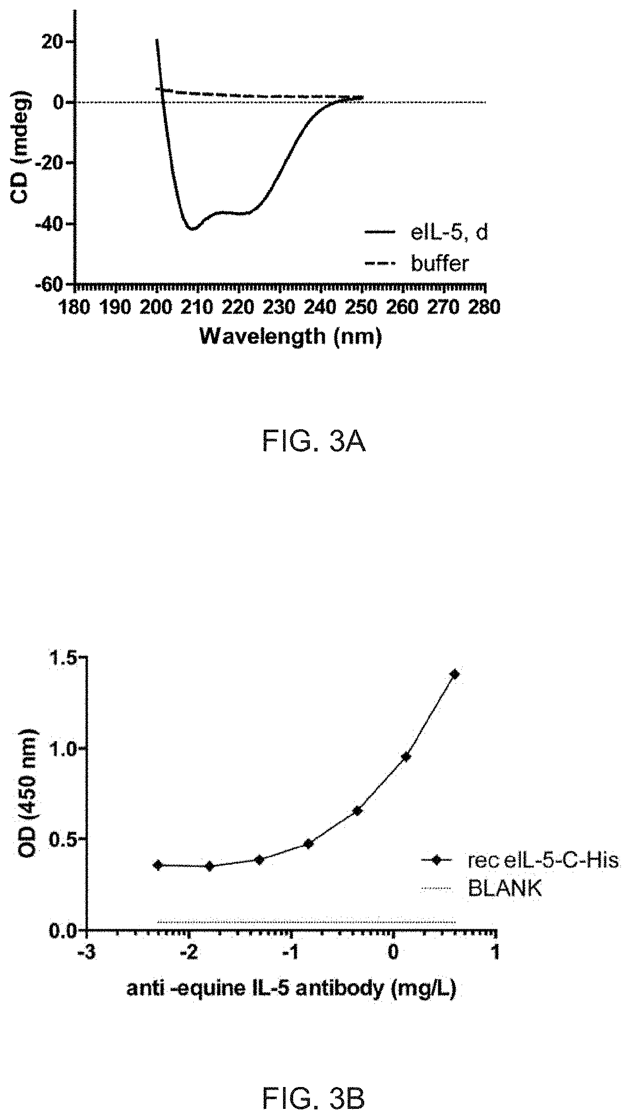 Treatment of insect bite hypersensitivity