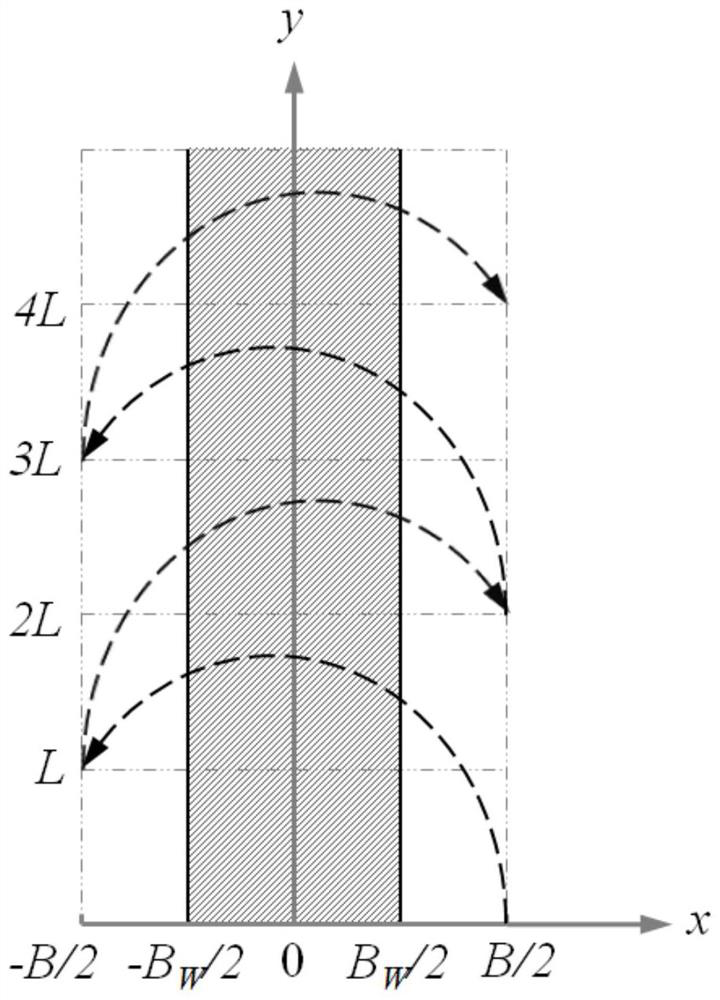 Welding seam forming regulation and control method based on space arc-shaped track arc swing coupling welding parameter follow-up