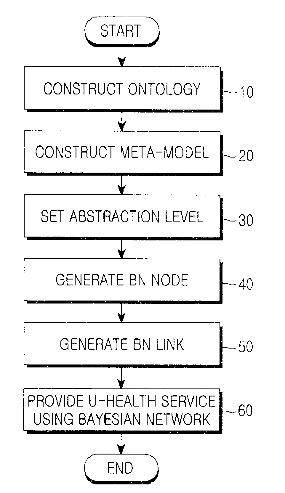 Method for constructing database to deduce disease and providing u-health service