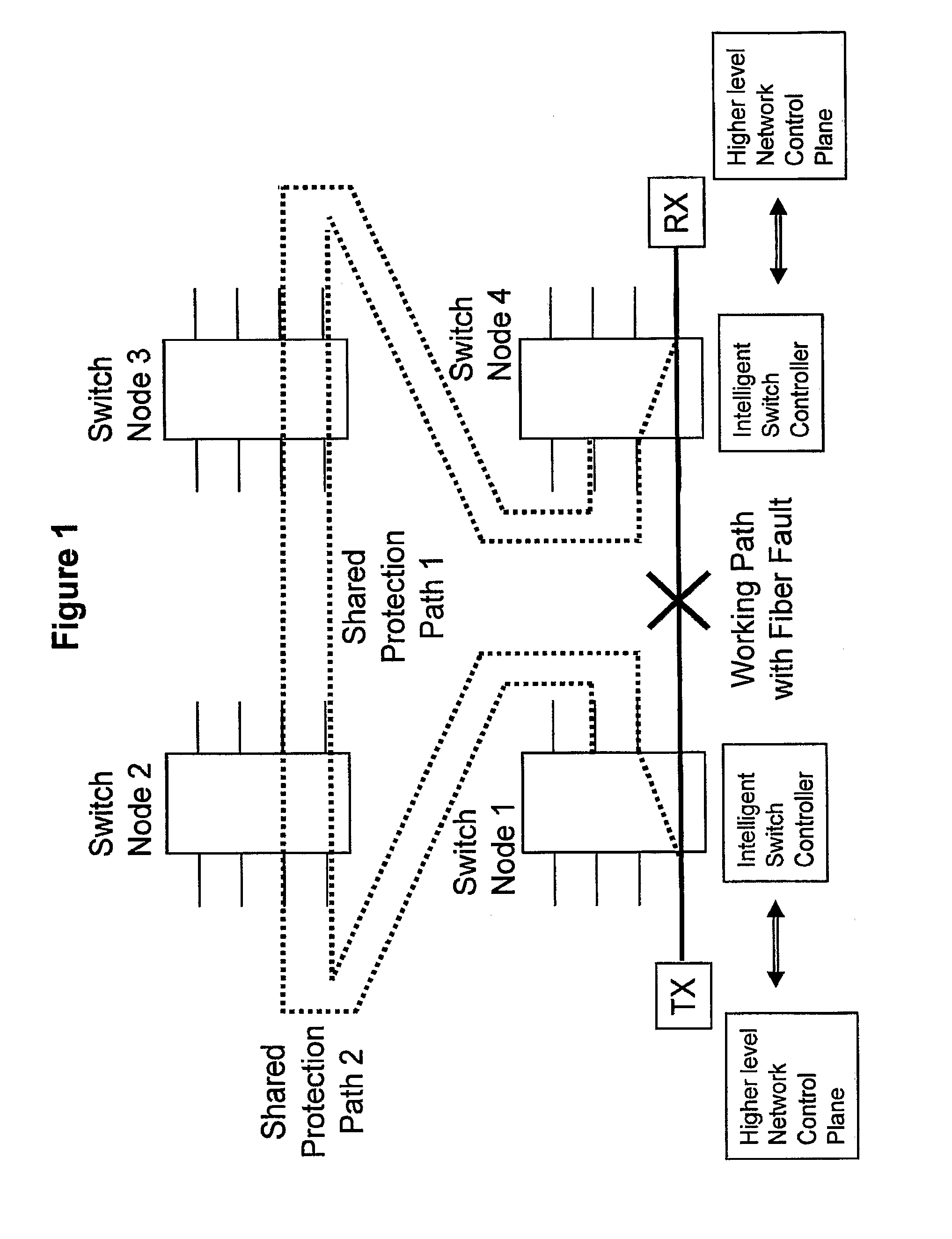 Network protection switching mechanisms and methods of network protection