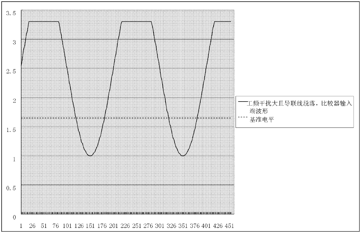 Bio-electricity signal detection circuit, lead wire detection circuit and medical device