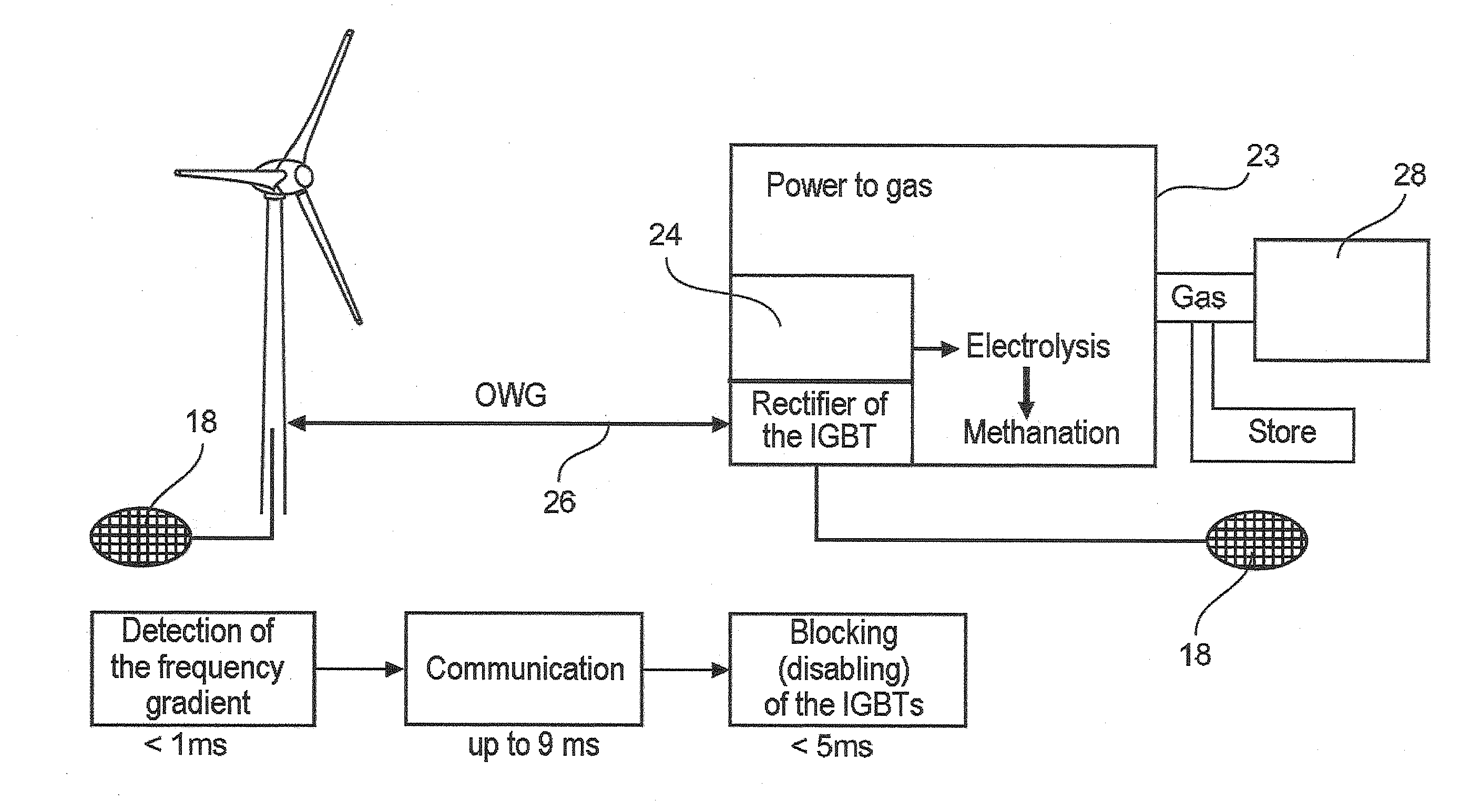 Method for operating a combined cycle power plant, and combined cycle power plant