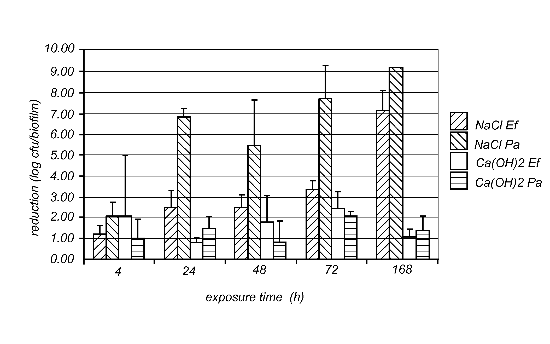 Hypertonic organic acid or salt thereof disinfectant composition and its use in dental treatment