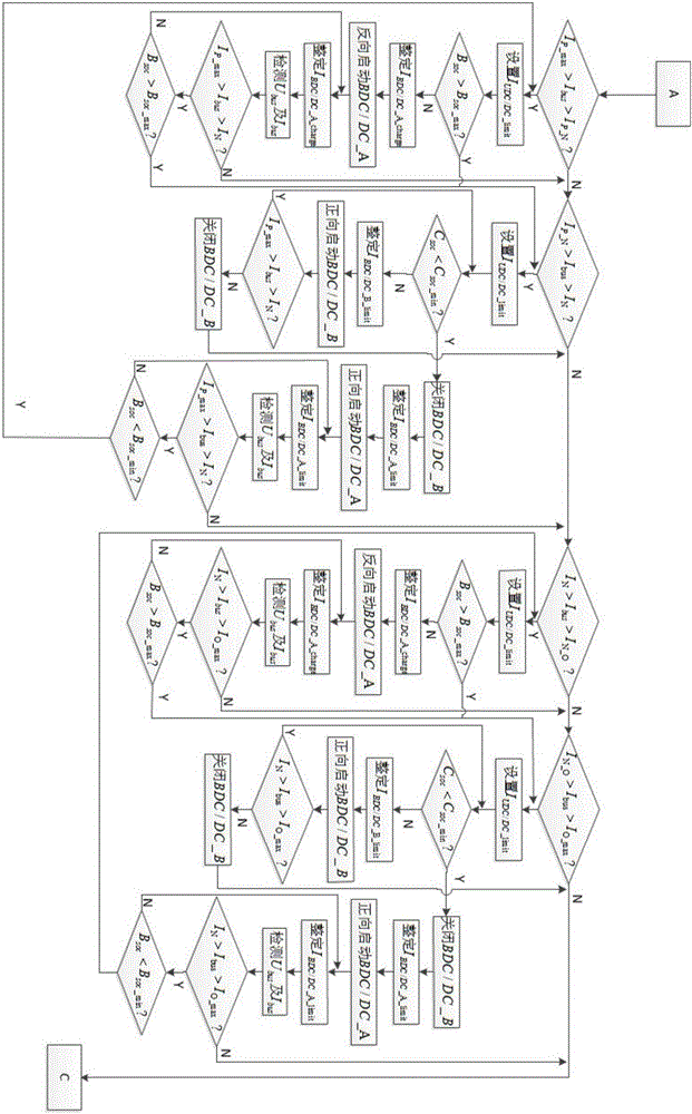 Energy management system for fuel cell hybrid power motor vehicle