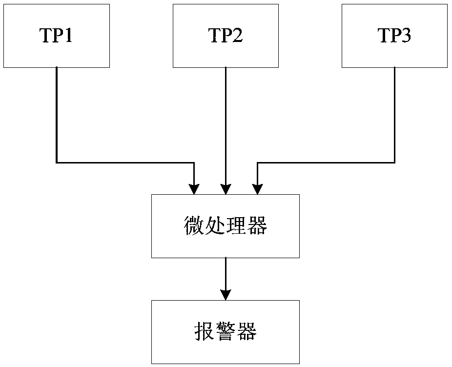 DMD chip temperature monitoring method and device