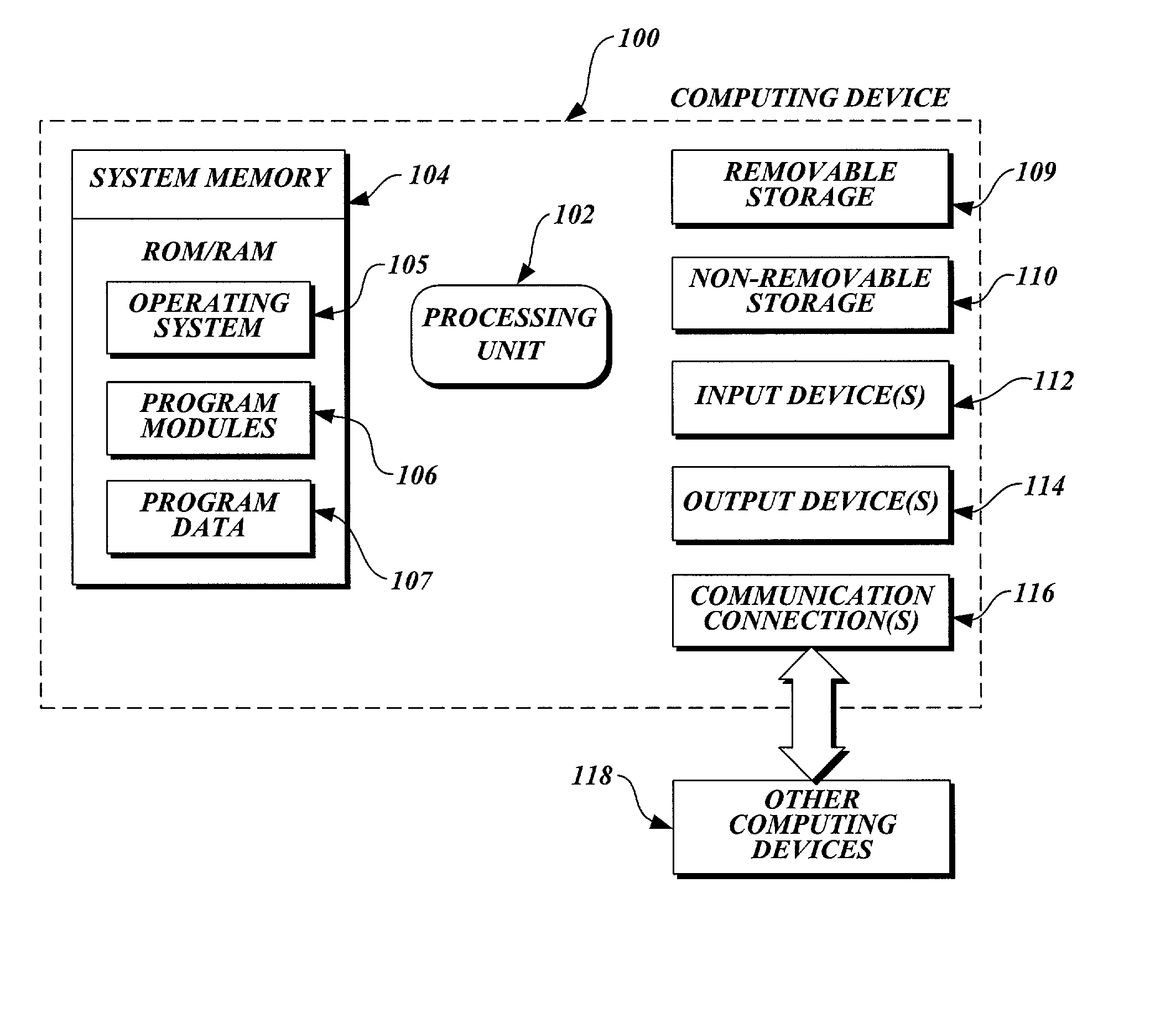 Method and system for rewriting unwind data in the presence of exceptions