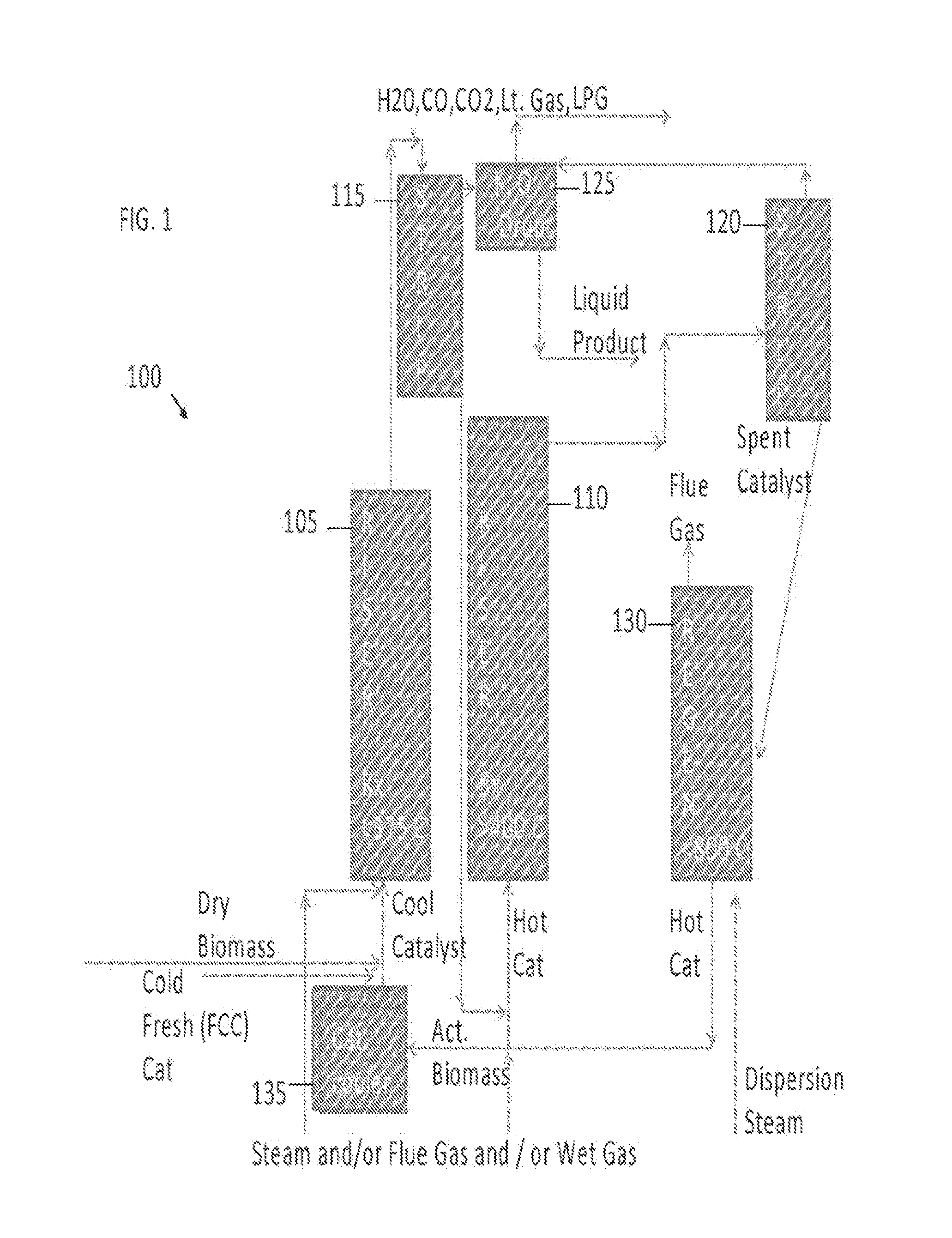 Co-processing solid biomass in a conventional petroleum refining process unit