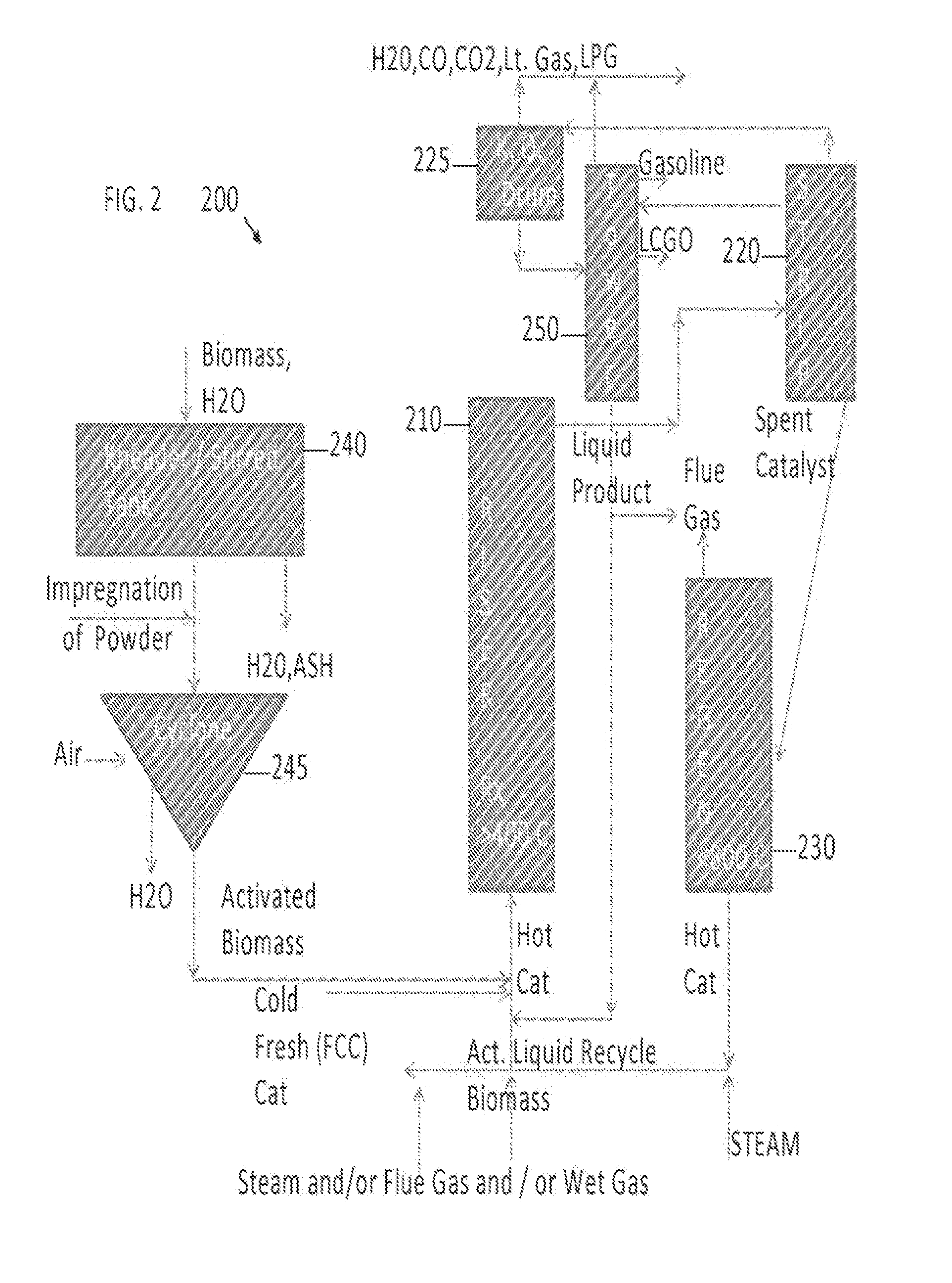 Co-processing solid biomass in a conventional petroleum refining process unit