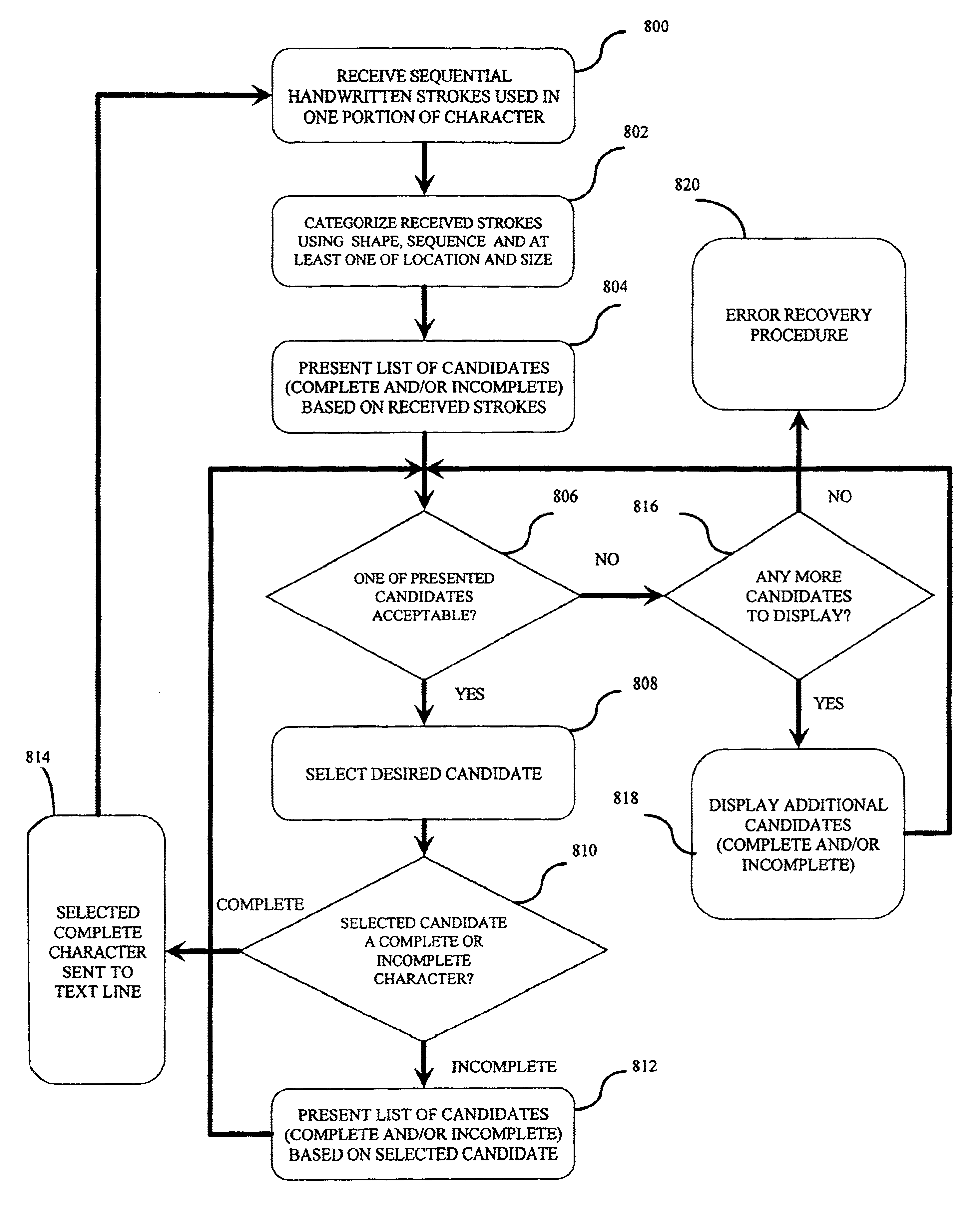 Database engines for processing ideographic characters and methods therefor