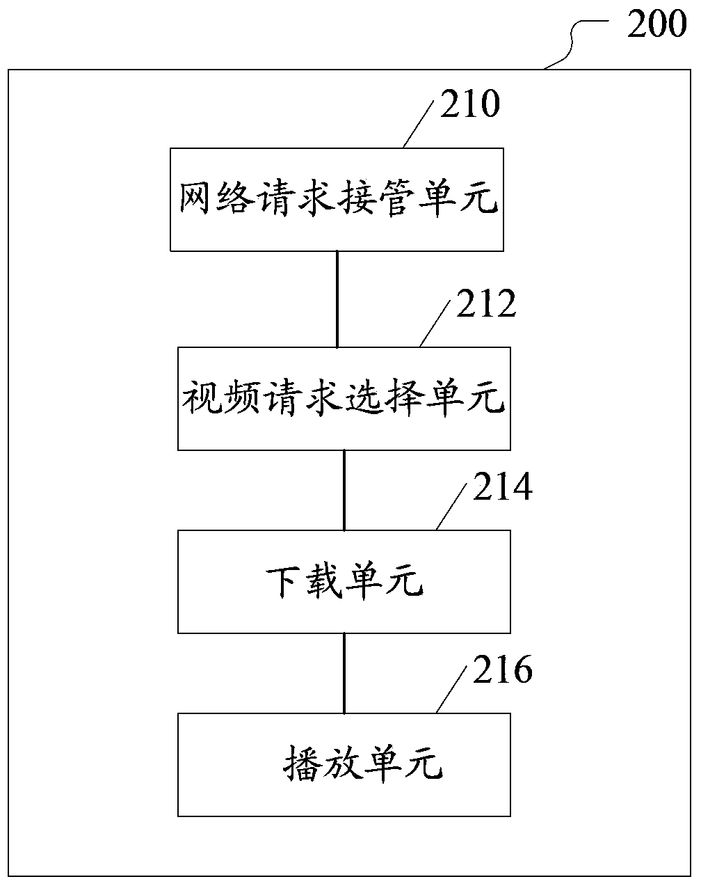 Method and device for accelerating online video playing